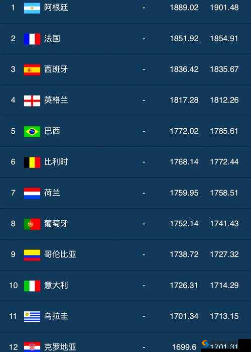 FIFA足球世界前锋球员哪个好 选择推荐