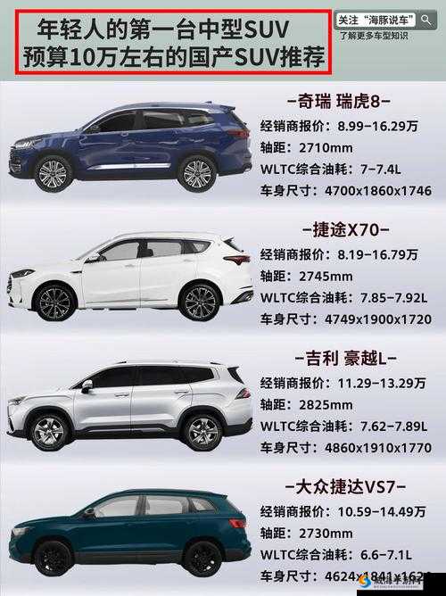 欧洲版国产SUV全面解析：性能、设计与性价比的完美结合，值得入手吗？