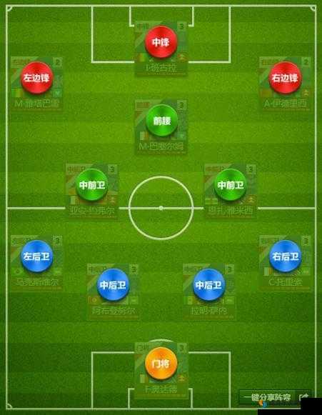 FIFA足球世界球员位置选择，站在哪里好