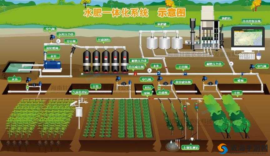 精准灌溉系统NPC如何提升农业效率？全面解析其工作原理与应用场景