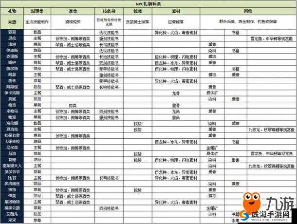 猎魂觉醒钓鱼进度条怎么看？钓鱼玩法大全