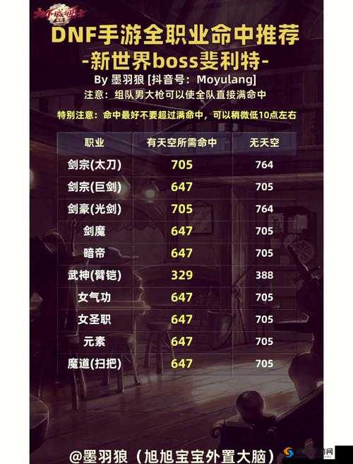天芒之神职业选择推荐，那个职业好玩？