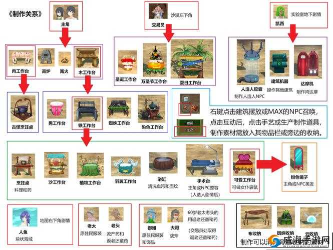 和妈妈在无人岛游戏木头收集攻略：高效获取资源技巧与实用方法分享