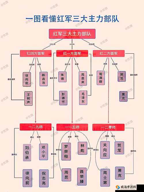 横扫三军，策略与兵种选择的深度剖析