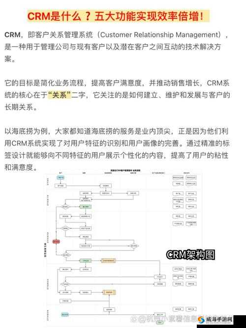成免费的CRM宣布全部免费，企业如何利用这一变革提升客户管理效率？