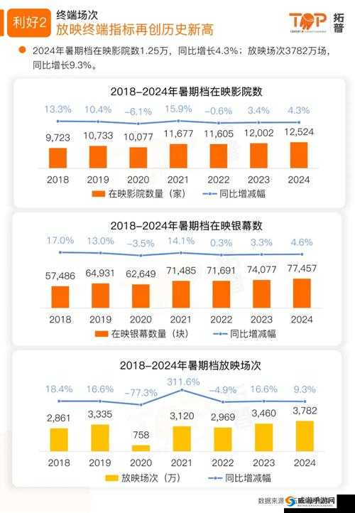 天美影视传媒有限公司最新影视作品发布，探讨其行业影响力与未来发展趋势