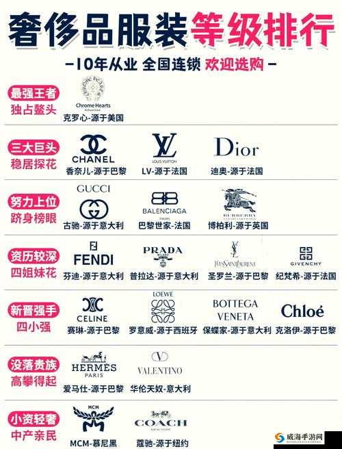 欧美一线二线三线品牌全解析：如何区分并选择最适合你的高端时尚品牌？