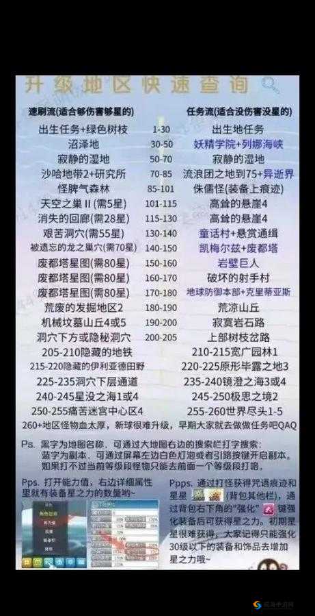 沙巴克传奇之王者归来全面攻略与练级地点详解