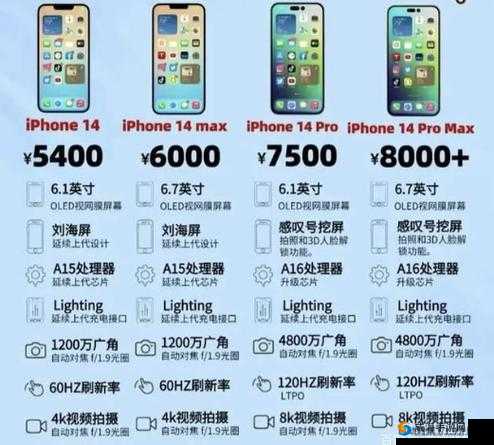 iPhone 14欧美日韩版本对比：哪款最适合你？详细解析各版本差异与购买建议