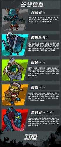 幸存者危城，最强职业角色大揭秘