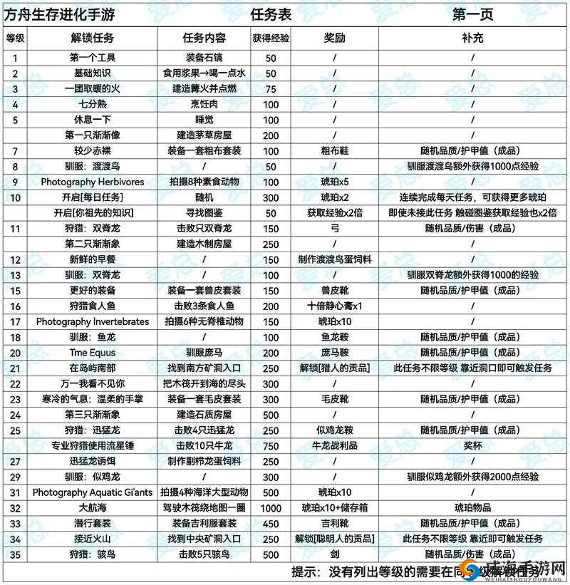 方舟生存进化加点方法详解，新手必看指南
