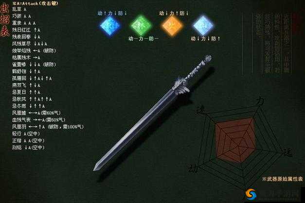 流星蝴蝶剑手游PVE玩法技巧，战斗力提升很重要