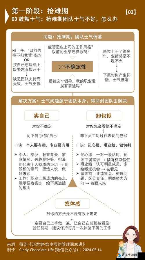 巴清传新手入门攻略，不容错过的日常在资源管理中的重要性及高效策略