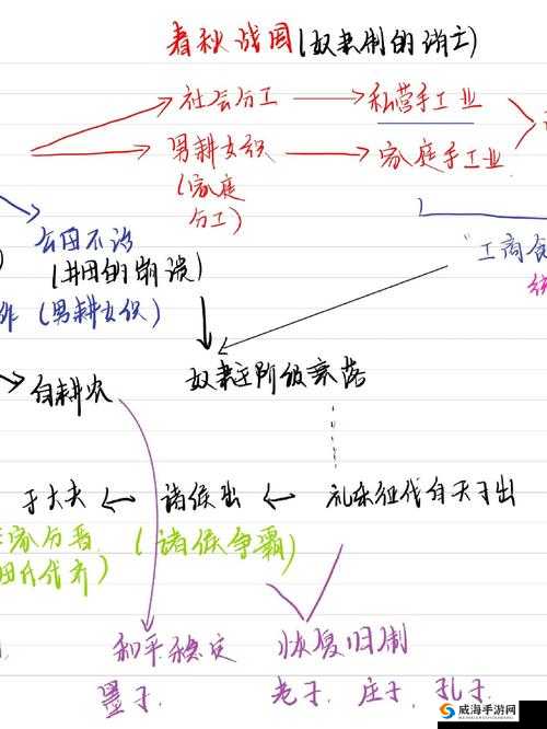 战国风云，学堂宣战与攻守策略的深度剖析
