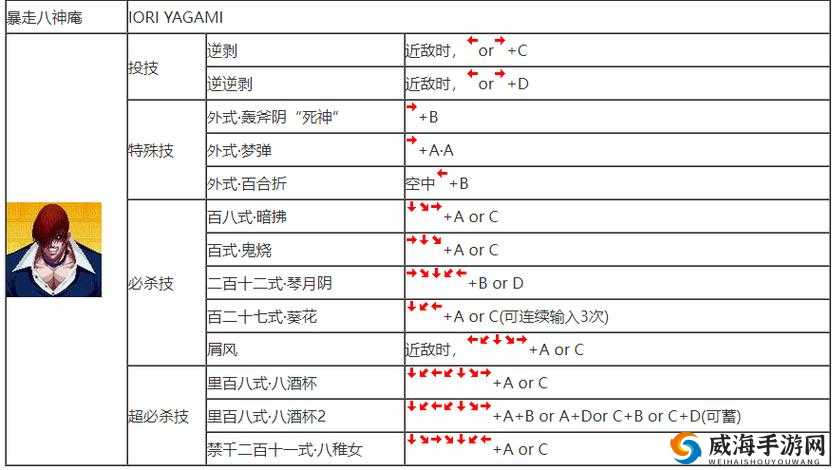 拳皇命运闪避触发方法，主动与被动的全面解析