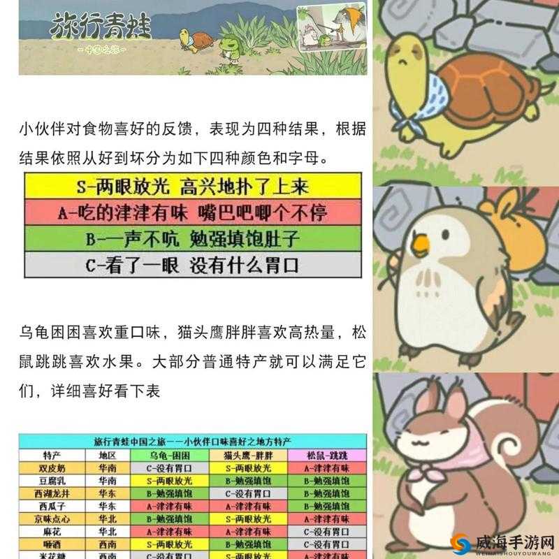 旅行青蛙中国之旅，乌龟困困喜欢东西一览与资源管理艺术