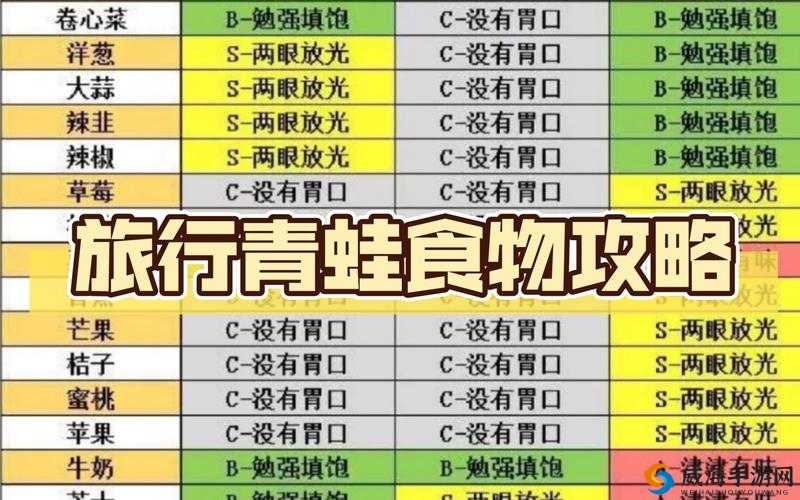 旅行青蛙中国之旅，猫头鹰胖胖、爱吃东西一览与双皮奶的资源管理艺术