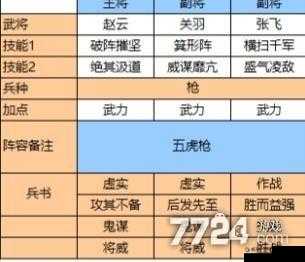 第五人格无戗阵容怎么搭配 无戗阵容搭配推荐