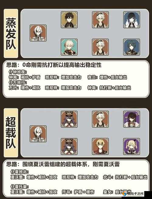 万象物语诺瓦阵容推荐与诺瓦技能点评