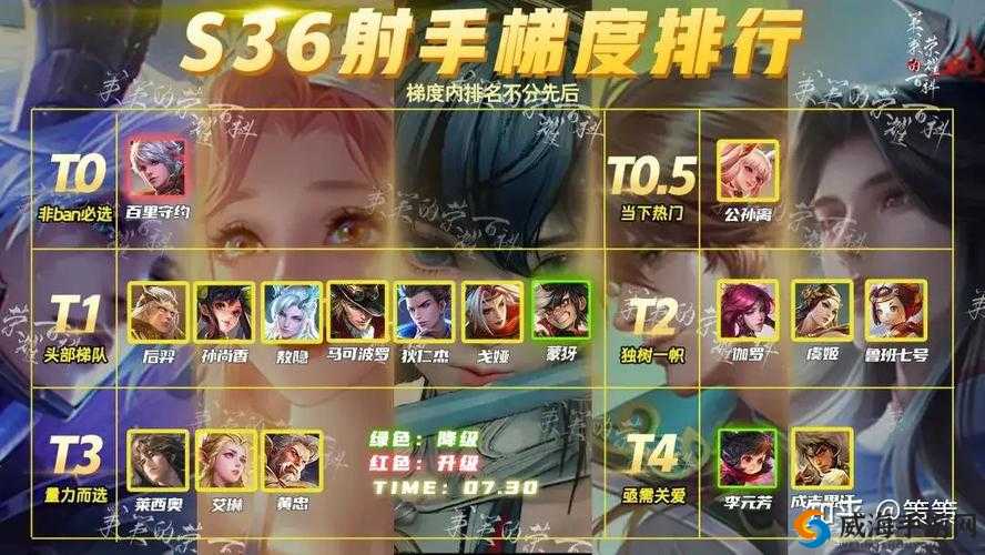 王者荣耀王者局为什么没有射手？看完这十条就知道了