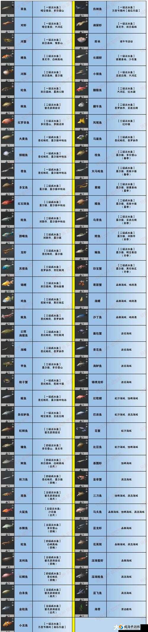 明日之后道具制作方法，配方和材料是基础