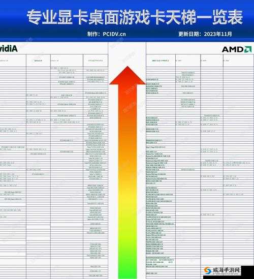 吟游战记天梯用什么卡好 天梯最强单卡推荐