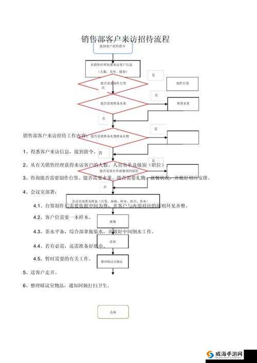 如何高效接待30mm客户？全面解析接待流程与关键技巧，提升客户满意度