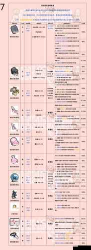 牧羊人之心鹰纹徽章怎么得，鹰纹徽章装扮获取全攻略