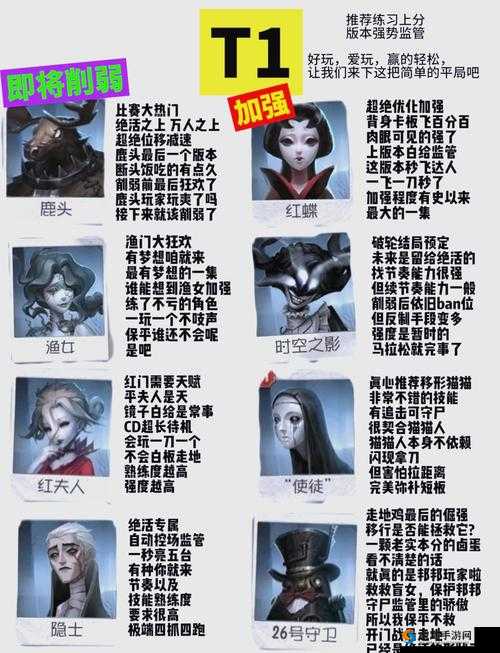 第五人格什么屠夫最厉害？监管者排名一览
