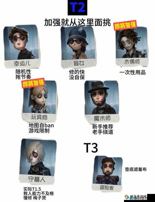 第五人格求生者强度解析与排名