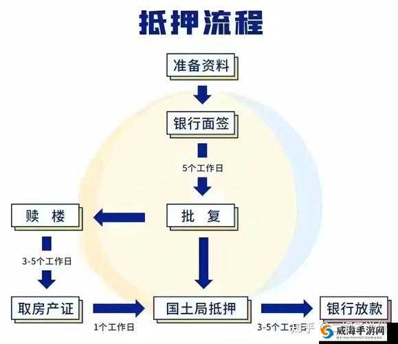 抵押朋友的麦子如何处理？全面解析麦子抵押流程与风险防范指南