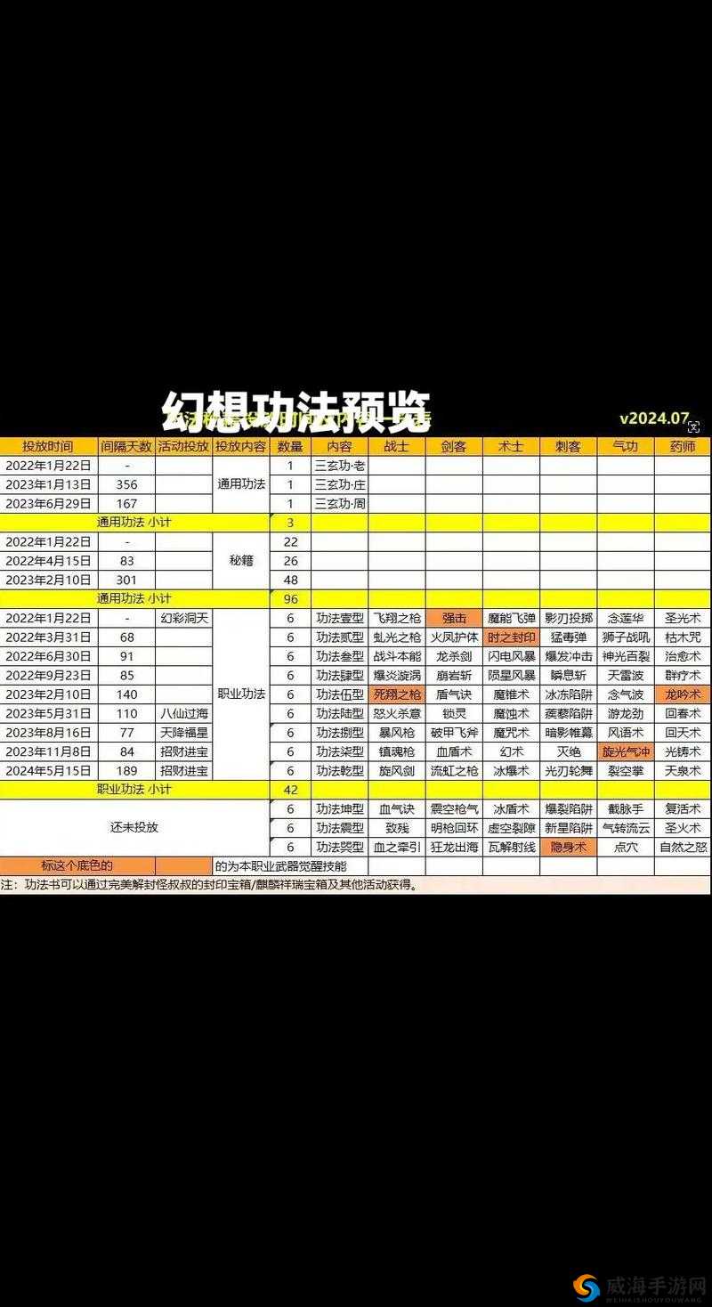 自由幻想手游卡等级技巧，怎么卡级在资源管理中的重要性与实践