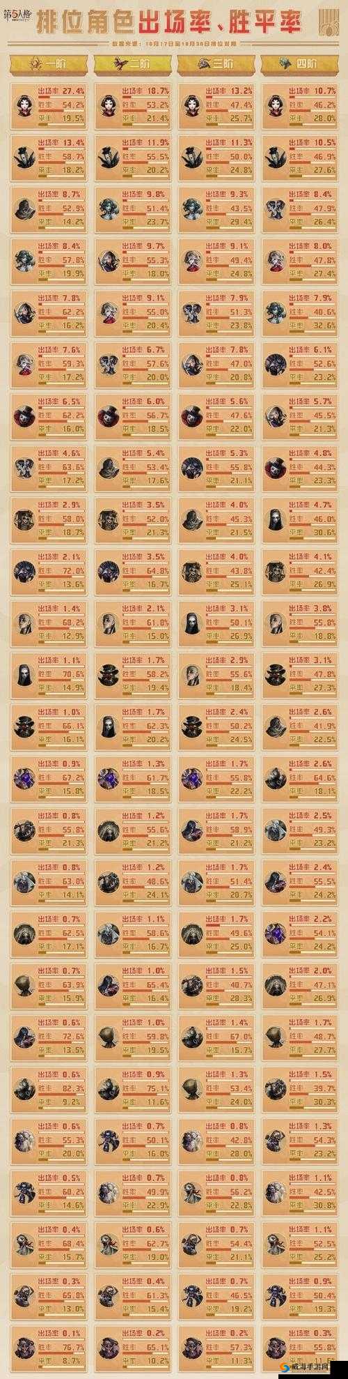 第五人格阵容怎么选？阵容选择攻略心得分享