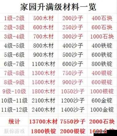 创造与魔法家园设施建造解读 家园物品一览