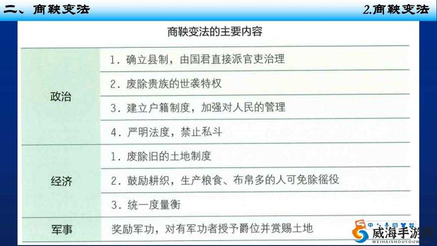 战国风云中的商路智慧，探索古代商贸的繁荣与策略
