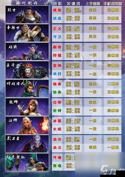 魔界塔职业选择推荐，哪种职业好玩？