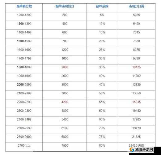 王者荣耀巅峰赛结算规则与个人奖励介绍