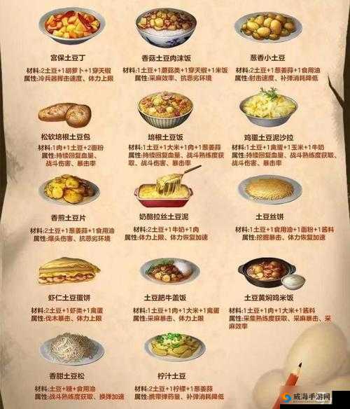 明日之后食物权限设置技巧，操作步骤全攻略