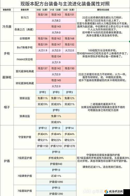 明日之后感染者怎么应对？感染者躲避技巧详解