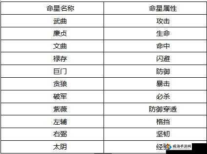 魔天记3D转职攻略，四转需要什么条件