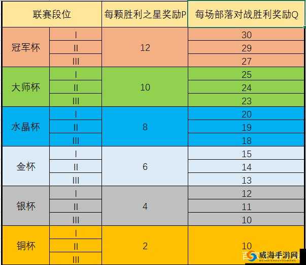 皇室战争部落奖杯结算与部落战绩计算方法