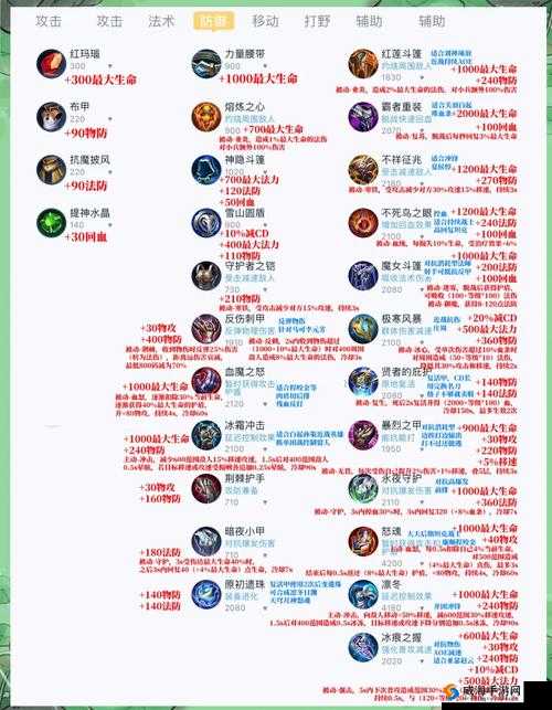 王者纷争新手攻略大全，让你快速成长