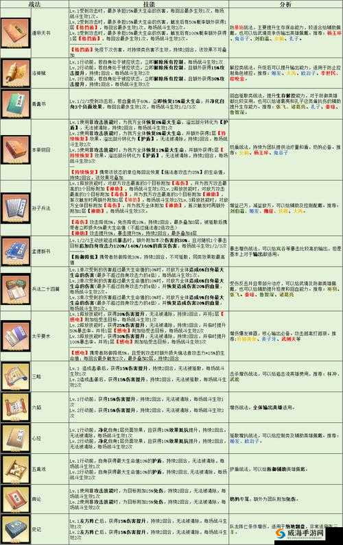中土纪元宝石迷阵，解锁自动挂机奖励秘籍