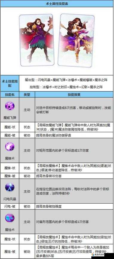 自由幻想手游术士技能解析，输出与控制并重