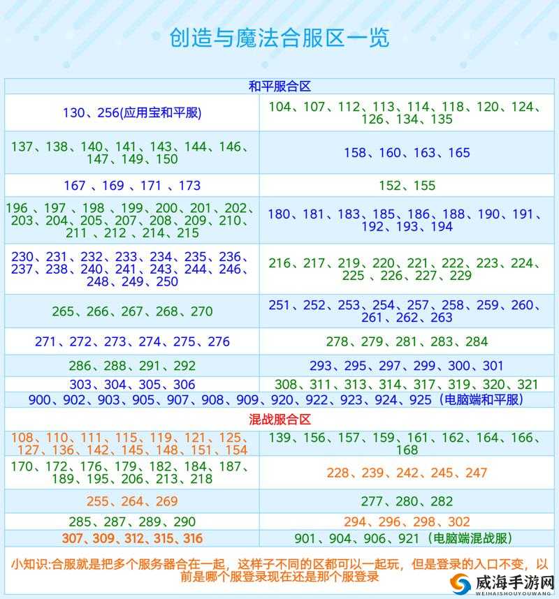 创造与魔法怀旧服在哪里？怀旧服概念简析