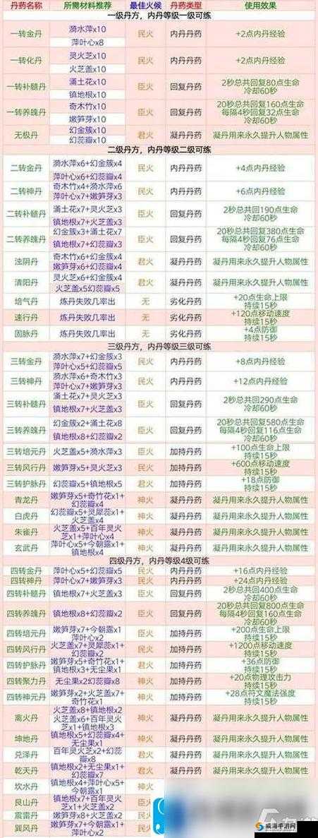 创造与魔法5月14日例行维护 维护内容一览