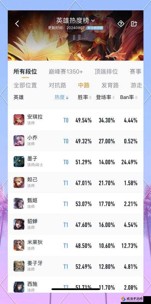 王者荣耀中的高爆发法师，中单之战的璀璨明星