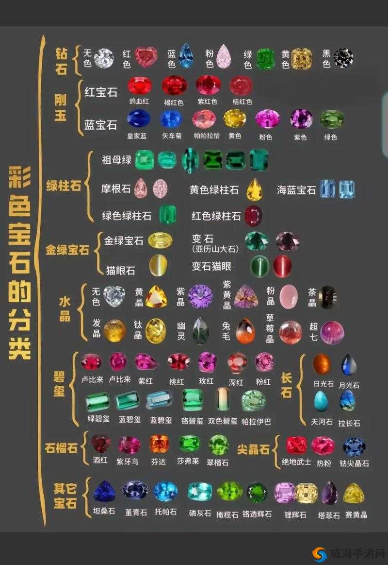 天生不凡宝石系统攻略，镶嵌宝石技巧