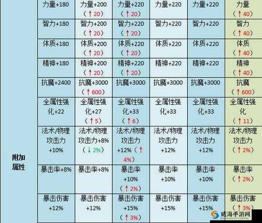 侍魂胧月传说装备获取与选择策略