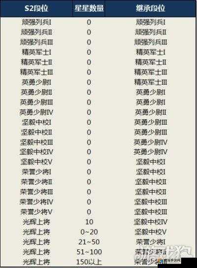 荒野行动S2赛季上分指南 学会这些光辉上将没问题